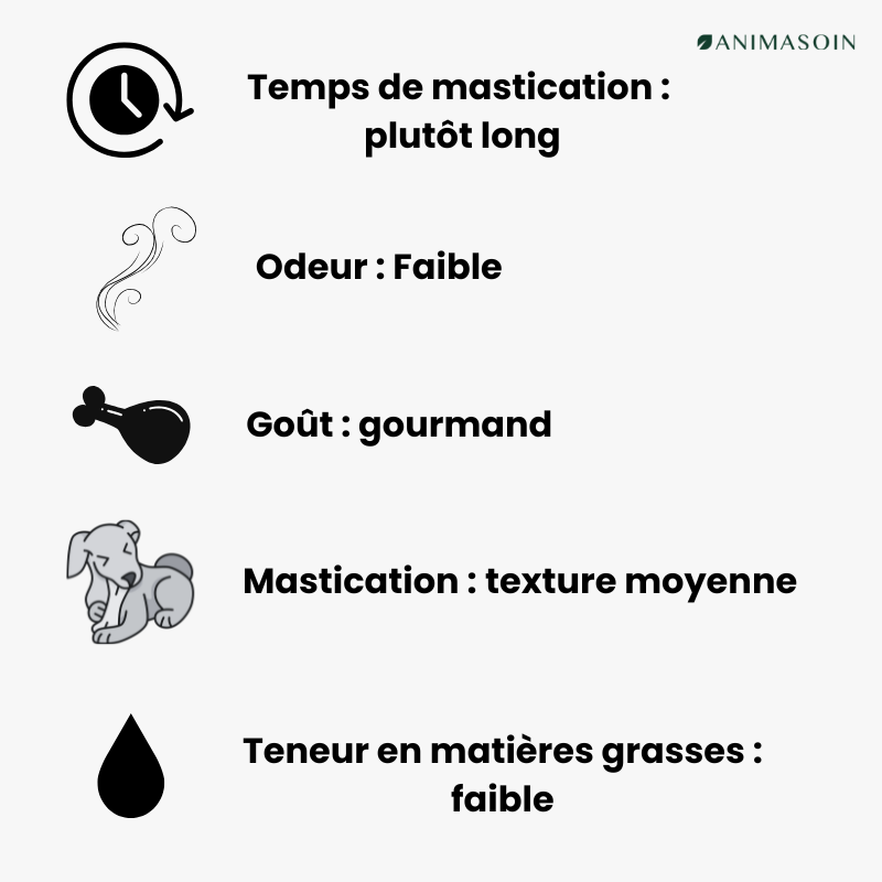 Peaux d'agneau séchée pour chien