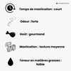 Rouleaux de saumon - friandise pour chiens sensibles