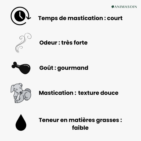Panses d'agneau séchées pour chiens sensibles