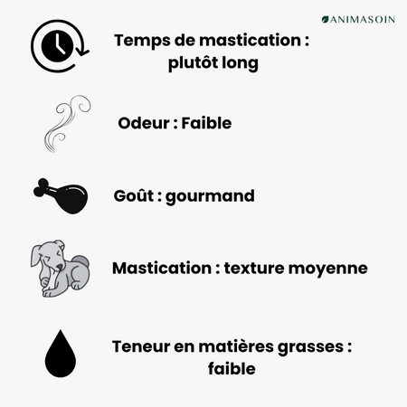 Peaux d'agneau séchée pour chien