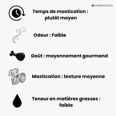 Oreilles d'agneau avec peau séchés (chiot/chien sensible)